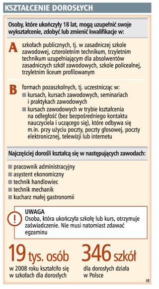 Absolwenci szkół dla dorosłych zasilają szeregi bezrobotnych