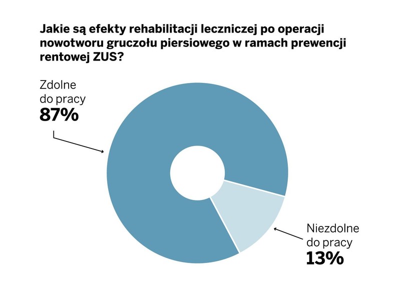 Jak sobie radzić po usunięciu piersi?