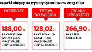 Stawki akcyzy na wyroby tytoniowe w 2013 roku