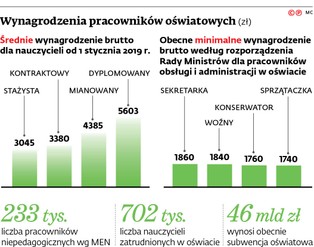 Równi i równiejsi. Woźne i sekretarki nie mają co liczyć na podwyżki