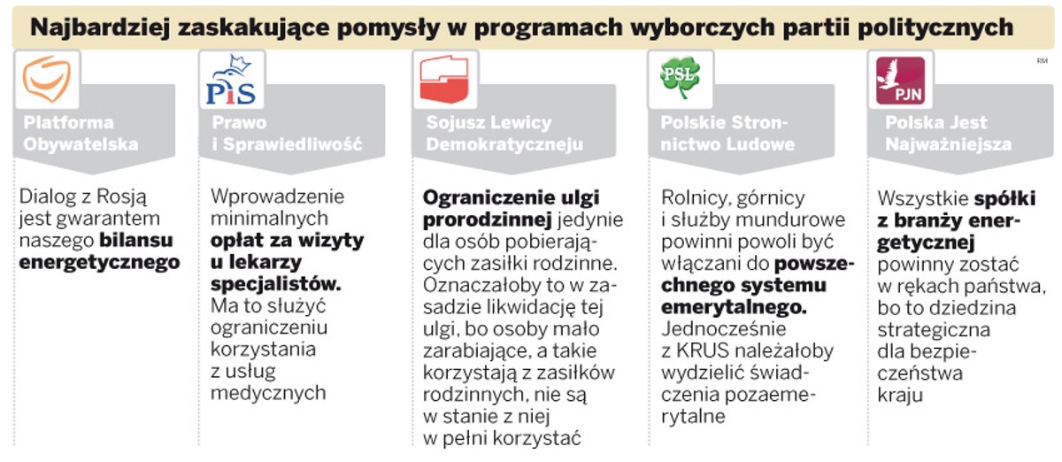 Najbardziej zaskakujące pomysły w programach wyborczych partii politycznych