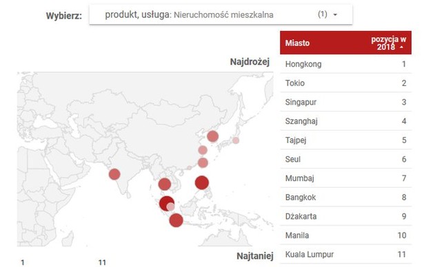 Azja dla krezusów. Hongkong stracił pozycję najdroższego miasta