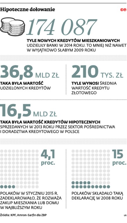 Hipoteczne doładowanie