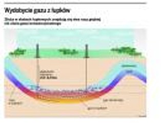 Prawda i mity o poszukiwaniu gazu z łupków