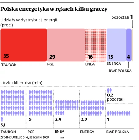 Reklamacja za prąd w 14 dni. Jeśli nie zdążą, ty masz rację -  GazetaPrawna.pl