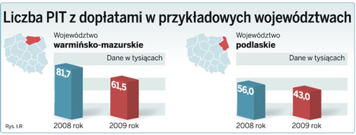 Liczba PIT z dopłatami w przykładowych województwach
