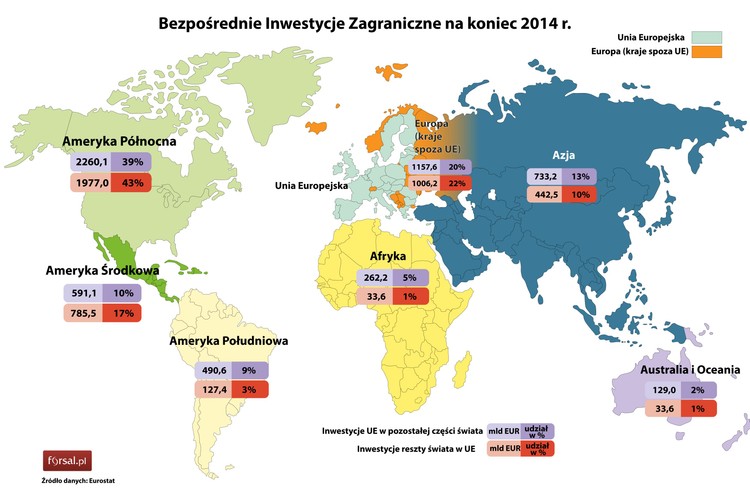 Czy kapitał ma narodowość? Od pewnego czasu pytanie to było zadawane w Polsce wielokrotnie. A czy świat zastanawia się nad pochodzeniem kapitału? Patrząc na dane Eurostatu, dotyczące bezpośrednich inwestycji zagranicznych w Unii Europejskiej, wydaje się, że nie. <br><br> <a href='  http://forsal.pl/artykuly/924111,czy-europa-jeszcze-liczy-sie-na-swiecie-mapa-inwestycji.html ' style='color: blue'> Czytaj więcej tutaj >>></a>