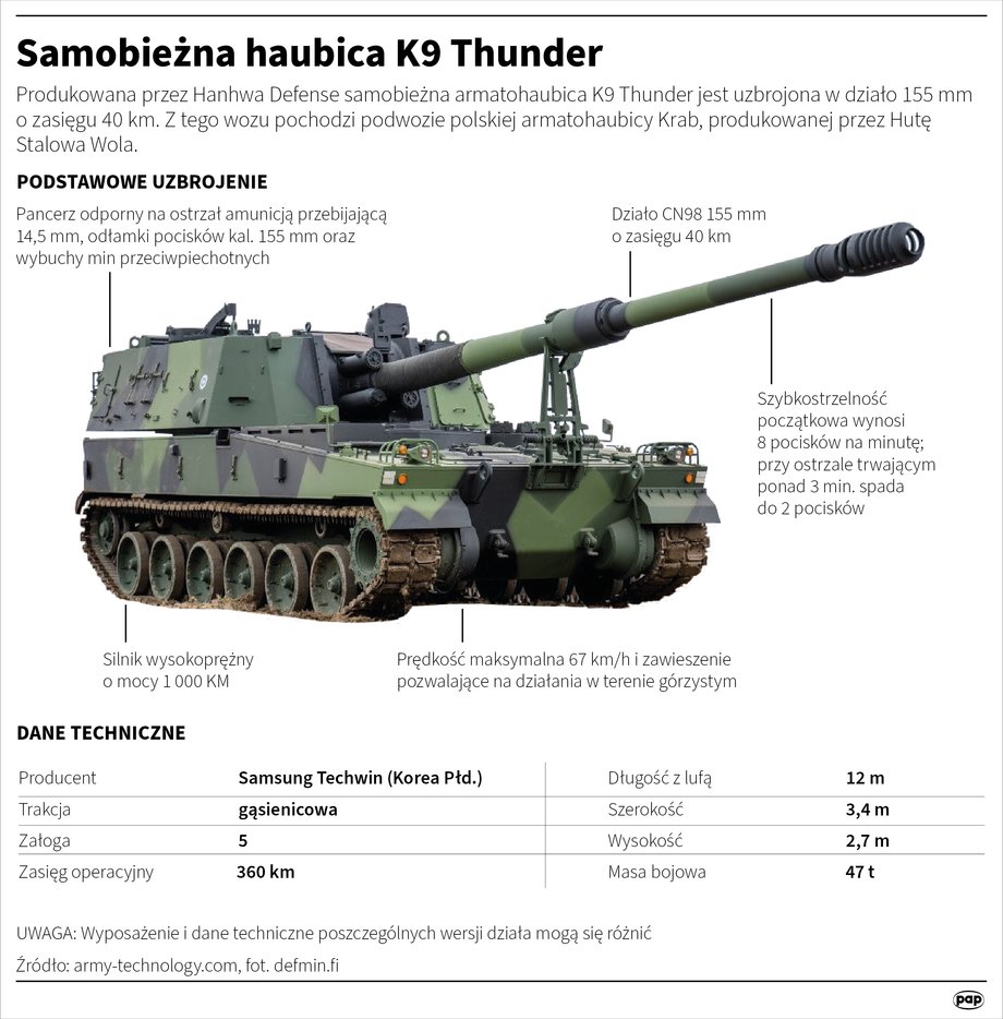 Samobieżna haubica K9