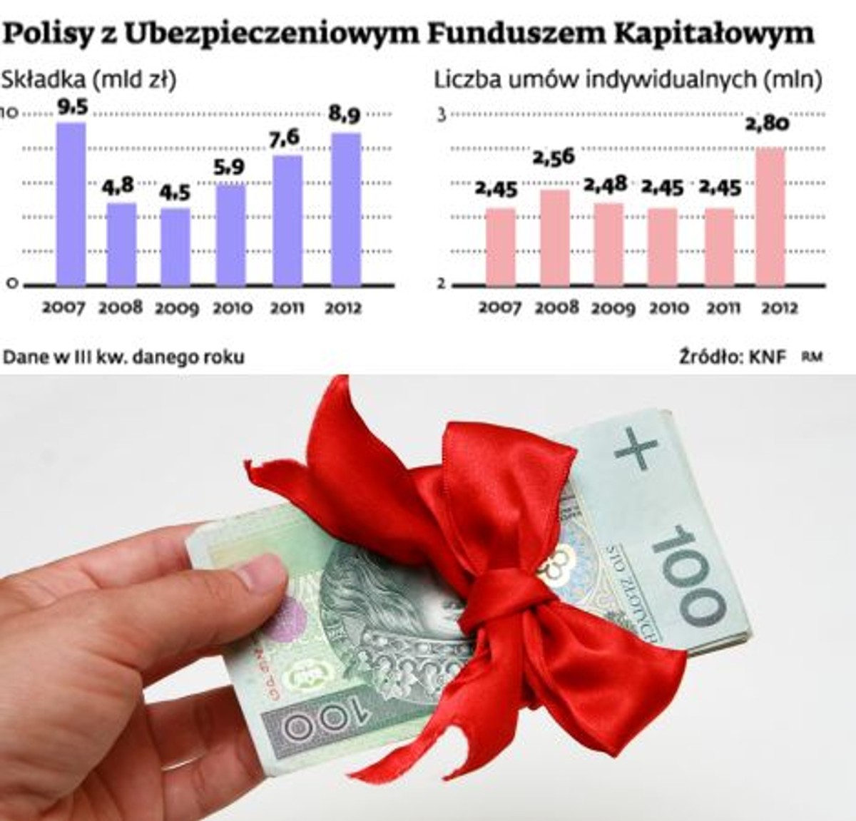 Polisy z ubezpieczeniowym funduszem kapitałowym