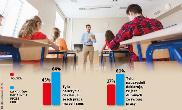 Dłuższy czas pracy nauczycieli jest coraz bardziej realny