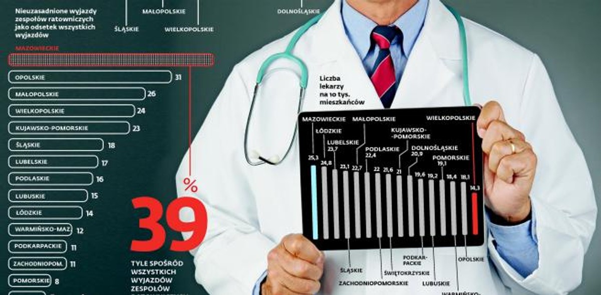 Jak i u kogo Polacy ratują zdrowie