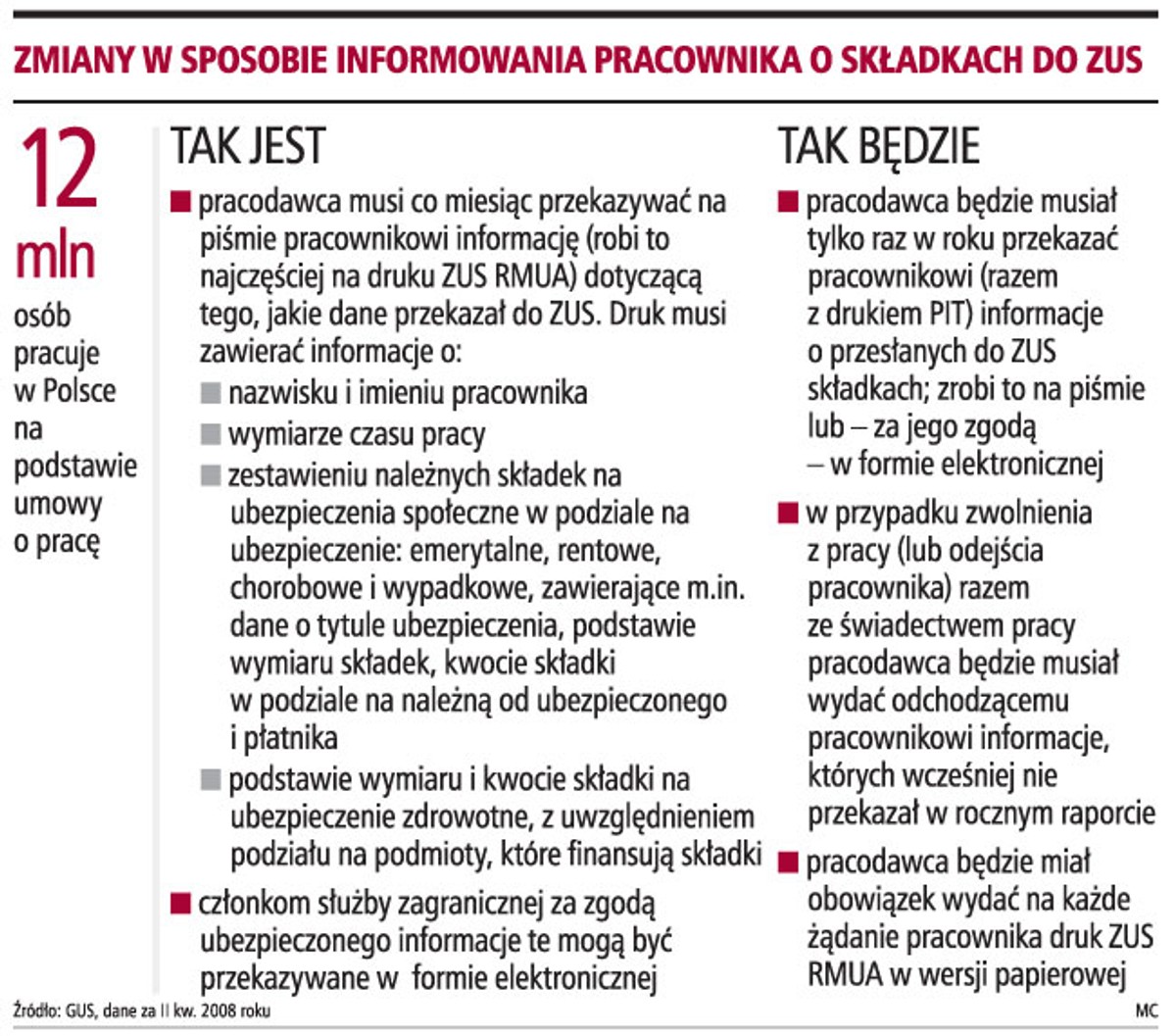 Zmiany w sposobie informowania pracownika o składkach do ZUS
