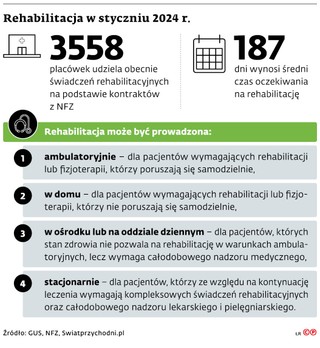 Rehabilitacja w styczniu 2024 r.