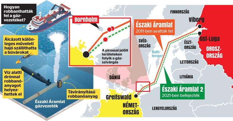 A Balti tenger területe, ahol az incidens történt / Blikk-grafika
