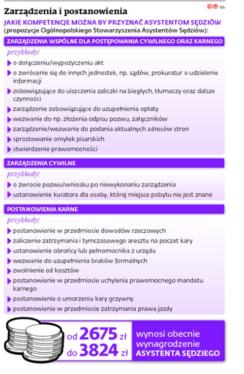 Zarządzanie i postanowienia