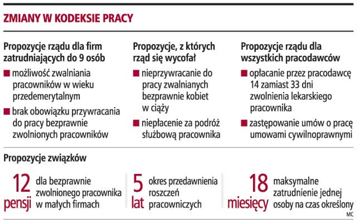 Zmiany w kodeksie pracy