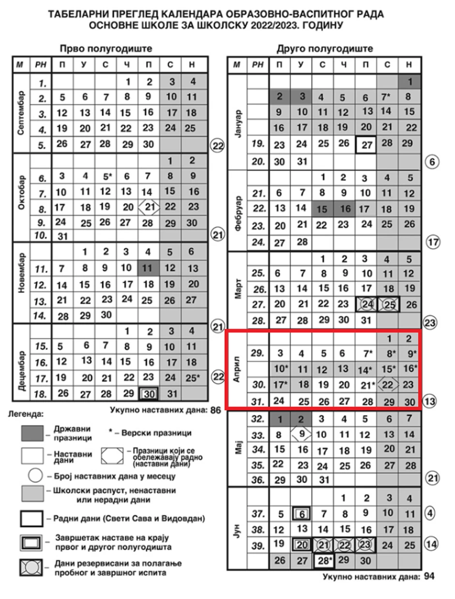 Raspored raspusta i neradnih dana za osnovne škole u Srbiji za školsku 2022/23 godinu