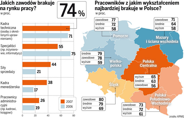 Brakuje rąk do pracy