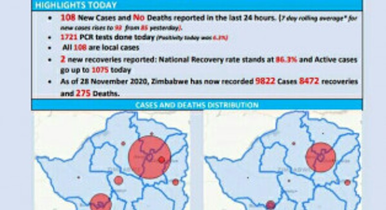 Ministry of Health and Child Care, Zimbabwe