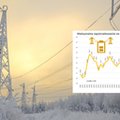 Bijemy rekordy zapotrzebowania na energię, ratują nas dostawy z Niemiec. Tymczasem darmowy surowiec mamy pod ręką