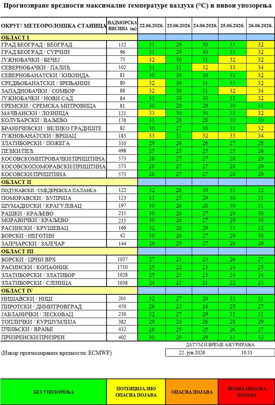 Prognozirane temperature i nivoi upozorenja