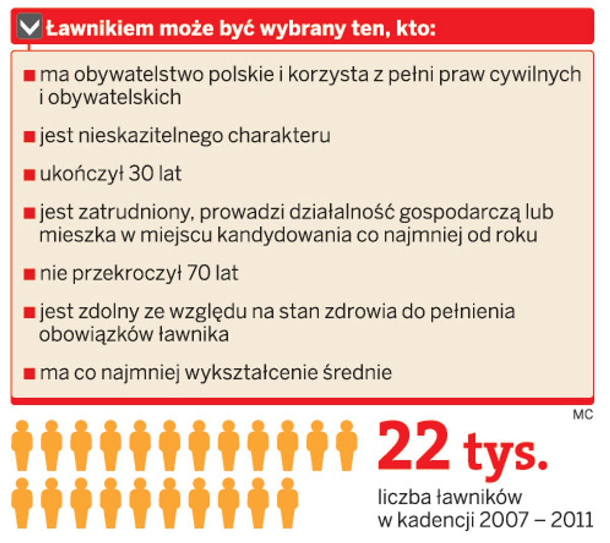 Kto może zostać wybrany ławnikiem