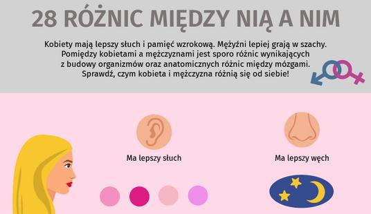 Co różni kobietę i mężczyznę