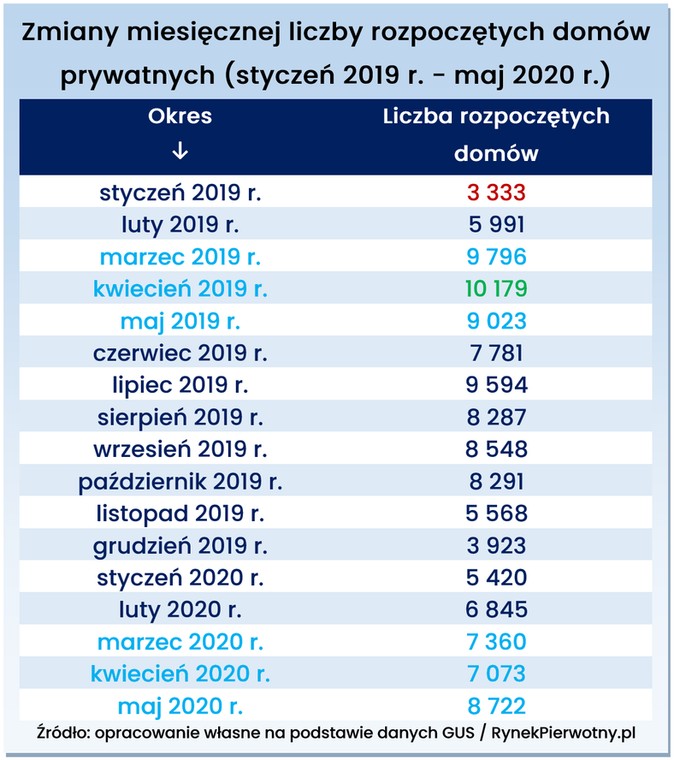 Budowa domów w czasie pandemii