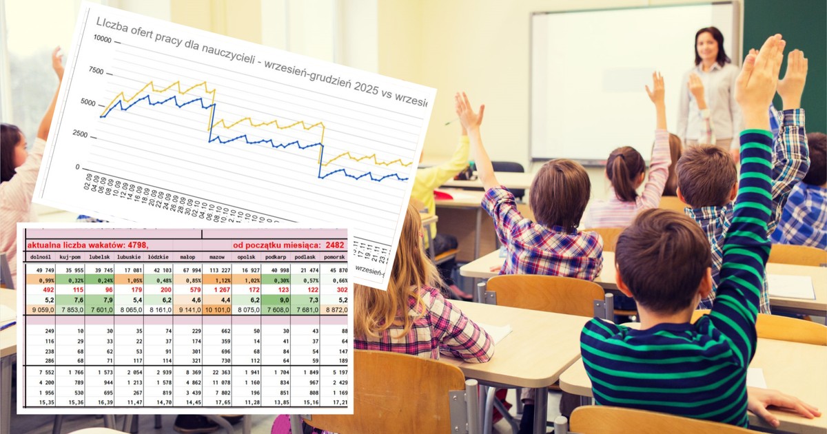 Alarmujące sygnały ze szkół w całej Polsce. System "dopchnięty kolanem". Po czerwcu może być dramat
