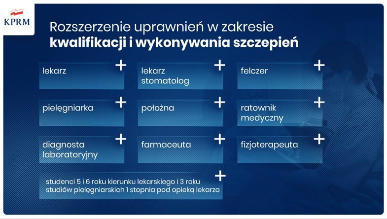 Kwalifikacja do szczepień - nowe zawody