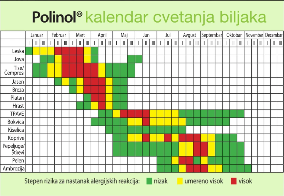 Kalendar cvetanja biljaka