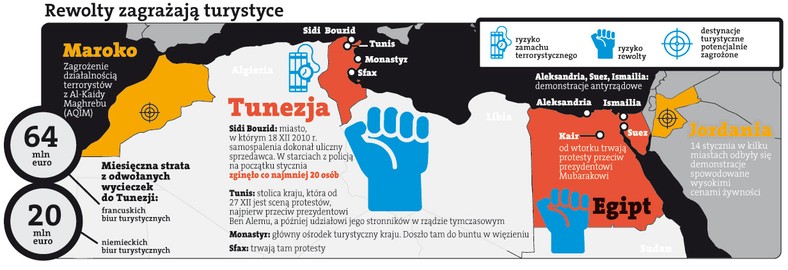 Rewolty zagrażają turystyce