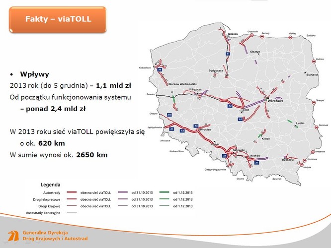 System e-myta ViaTOLL to maszynka do robienia pieniędzy, która kręci się w tempie 3 mln zł dziennie. Tyle elektronicznych opłat od pojazdów ciężarowych pobiera dziennie aparatura umieszczona na chińskich bramownicach bez atestów, które zmiażdżył NIK w ubiegłorocznym raporcie. Od lipca 2011 r. system zarobił już ponad 2,4 mld zł (dane sprzed Nowego Roku), które zasiliły Krajowy Fundusz Drogowy. Jeszcze tym miesiącu łączna kwota wpływów przebije 2,5 mld zł. W ciągu dwóch lat viaTOLL urósł z 1565 do 2650 km (tylko w tym roku przybyło 620 km, np. A2 między Łodzią i Warszawą). Rozszerzanie viaTOLL to zabawa w ciuciubabkę z kierowcami, którzy próbują uciekać przeciążonymi  ciężarówkami na gorsze drogi, a tam są kontrolowani  przez Inspekcję Transportu Drogowego.