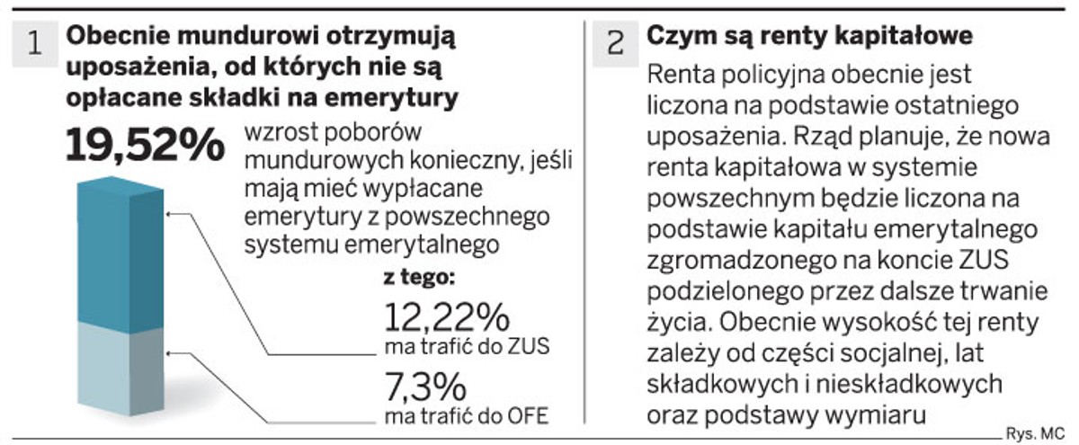 Reforma systemu emerytalnego służb mundurowych