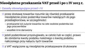 Nieodpłatne przekazania VAT przed i po 1 IV 2013 r.