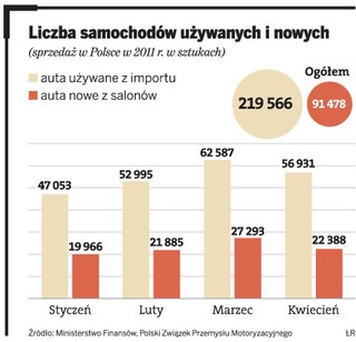 Przeceny w Renault i Fiacie: Lagunę można kupić nawet o 15 tys. zł taniej, Pandę – o 7 tys. zł