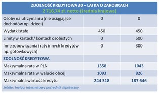 Ranking kredytów hipotecznych - sierpień 2013