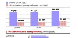Sądy pracy zamknięte. Na sprawiedliwość poczekasz dłużej
