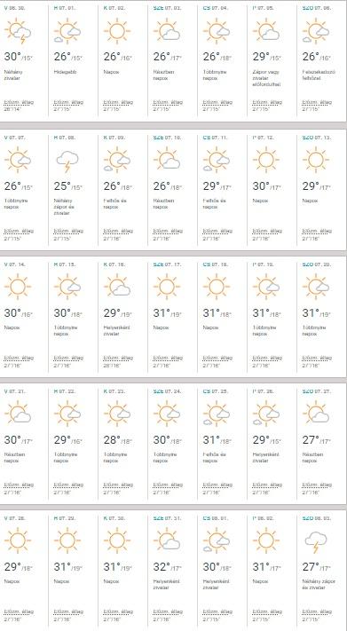 Accuweather: Július