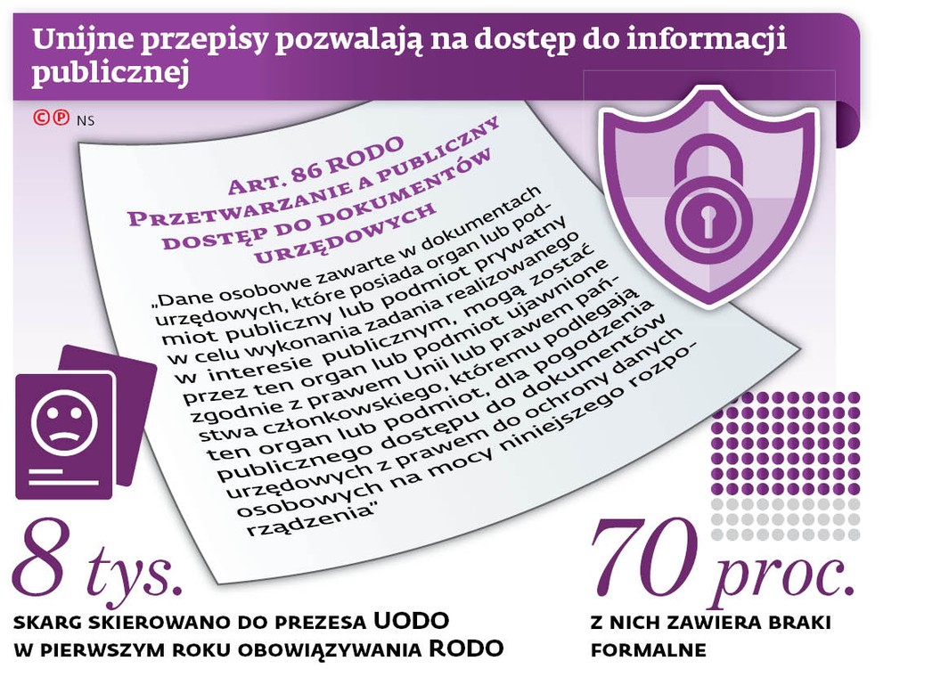 Unijne przepisy pozwalają na dostęp do informacji publicznej