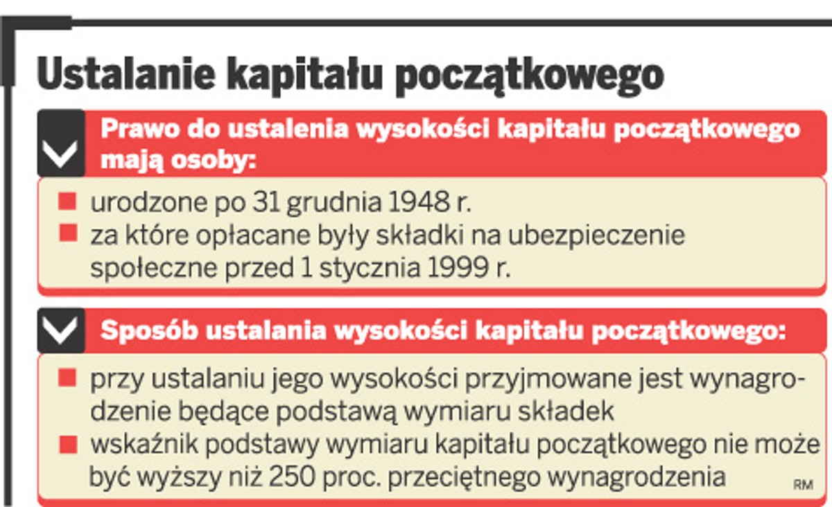 Ustalanie kapitału początkowego
