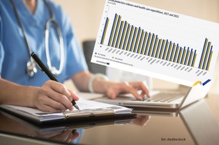 Wydatki na leczenie chorób i opiekę zdrowotną w UE. Polska w ogonie stawki