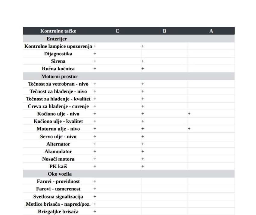 Pojedine stavke sa spiska