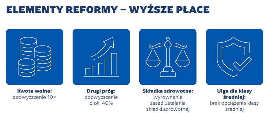 Polski Ład