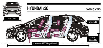 Po Prostu Niezawodny Test 100 Tys Km Hyundai I30 Kombi 1 6 Crdi Style