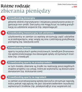 Platformy do zbiórek pieniędzy mogą znaleźć się w tarapatach