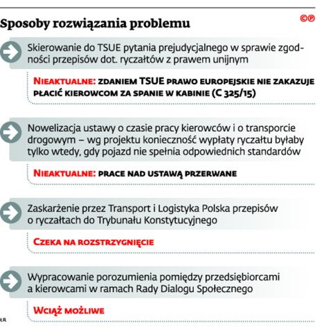 Sposoby rozwiązania problemu