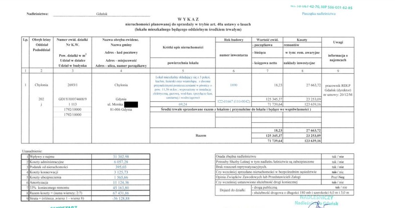 Wykaz planowanej do sprzedaży nieruchomości, którą zajmuje obecnie Bartłomiej Obajtek