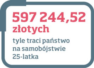 Ile kosztuje samobójstwo?
