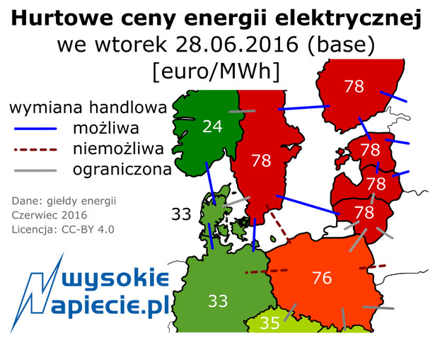 Hurtowe ceny energii elektrycznej z 28.06.2016